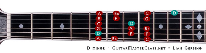 D minor 692x180.jpg